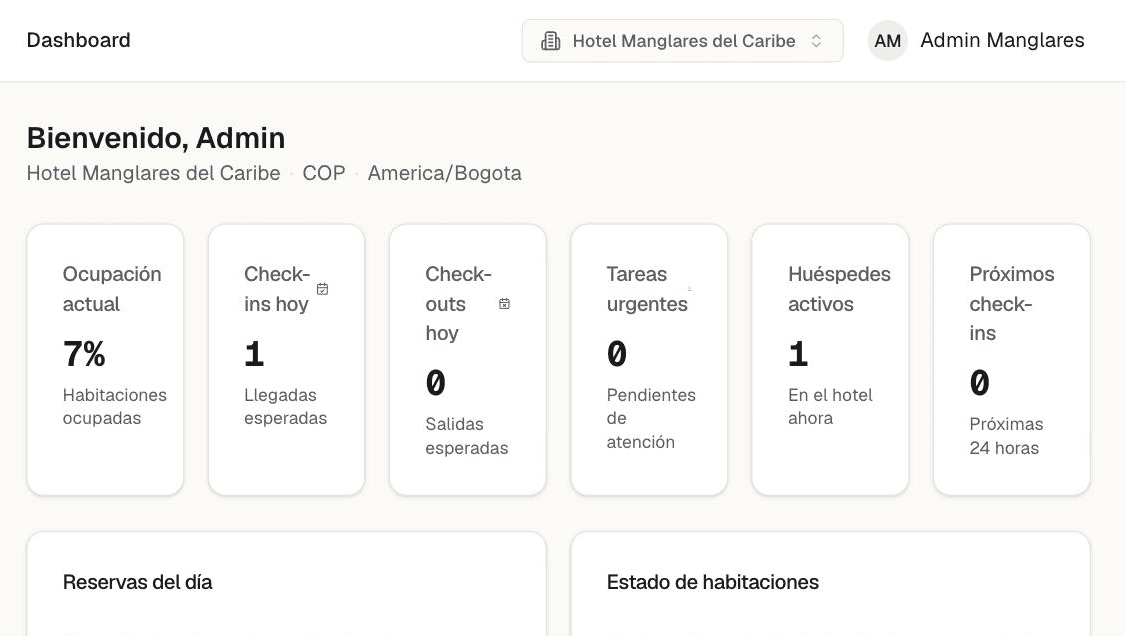 Panel de Manglarez: ocupación, check-ins del día y estado de las habitaciones de un hotel real