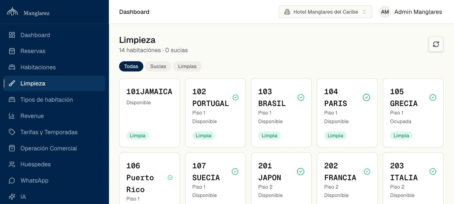 Vista de limpieza: catorce habitaciones con su estado, listas para el equipo de piso